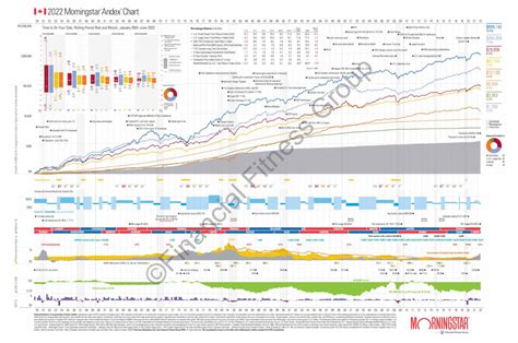 2022 morningstar andex chart pdf.